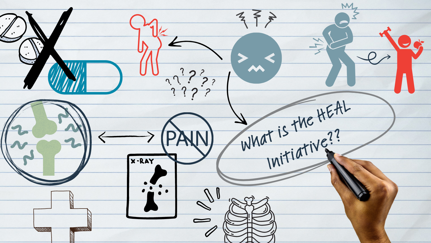 How the NIH HEAL Initiative is addressing unmet needs of people with chronic pain