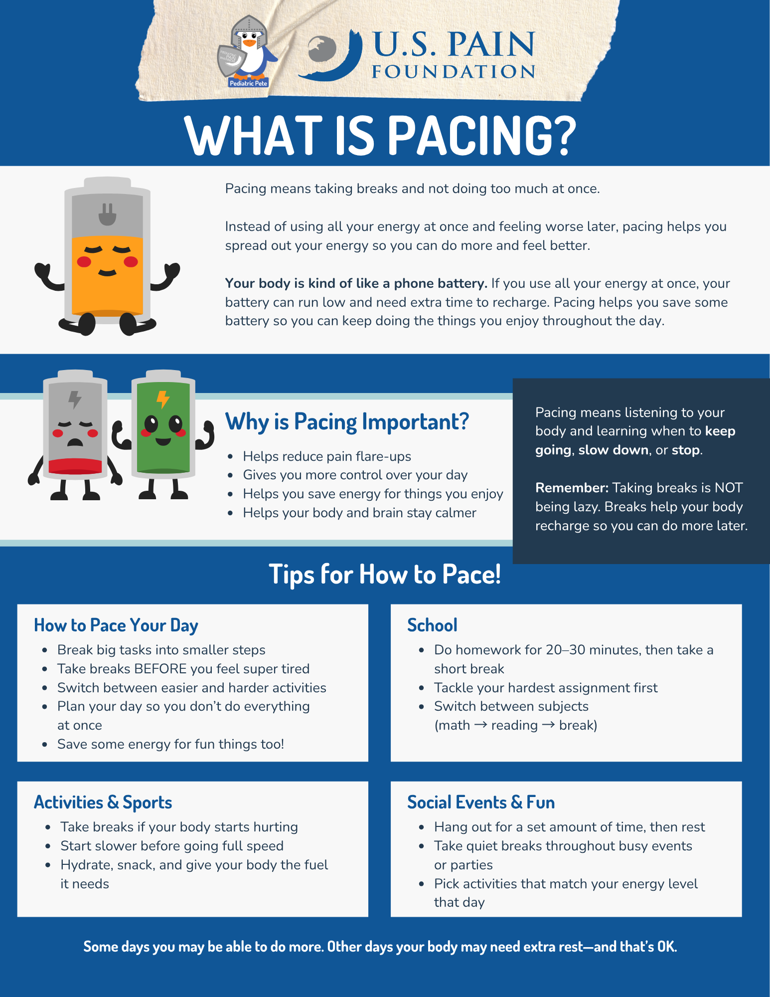 What is Pacing Kids cover